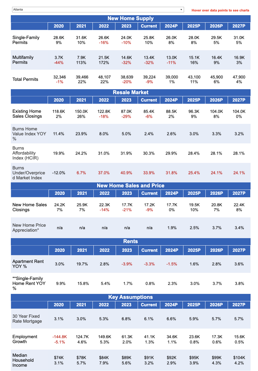 New Home Supply and Market Conditions